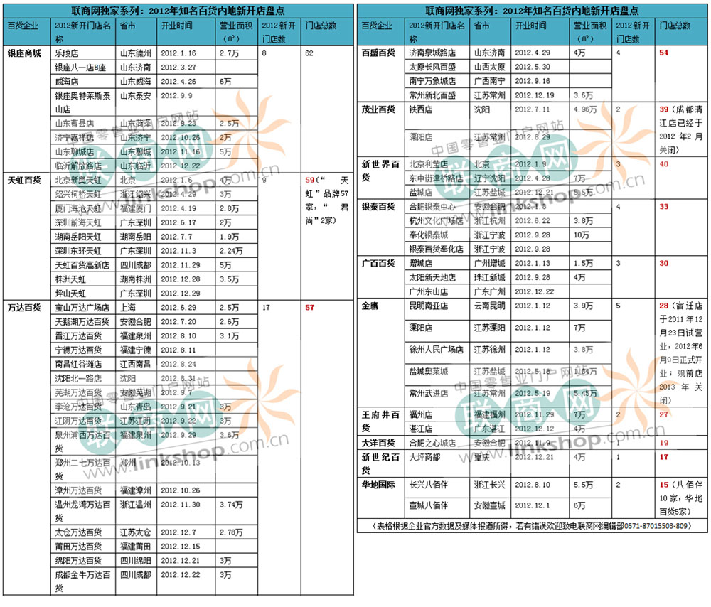 2012��֪����(n��i)�ذ�؛���_��P�c(di��n)