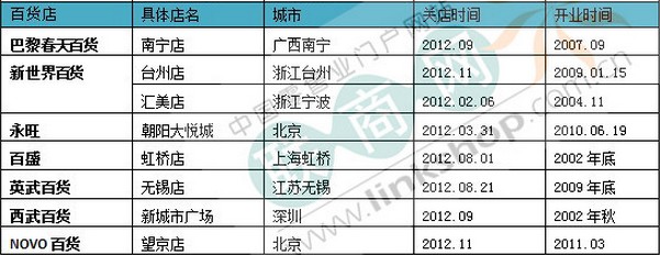 2012����Ҫ���Y��؛�P(gu��n)��y(t��ng)Ӌ(j��)