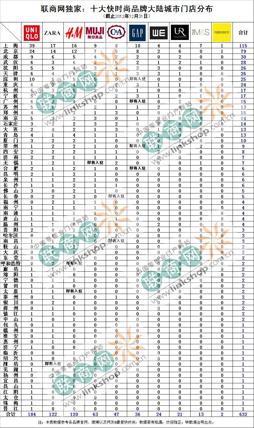 2012ʮ���r(sh��)��Ʒ�����A�T��P�c(di��n)