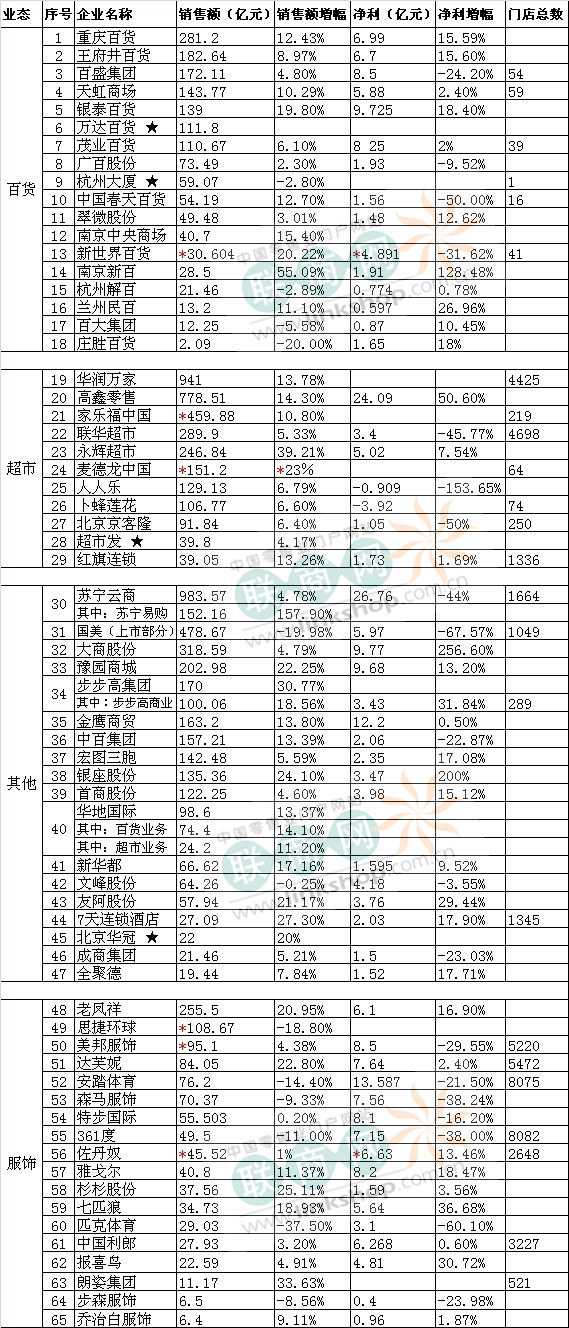 2012��������I(y��)�N���~�y(t��ng)Ӌ