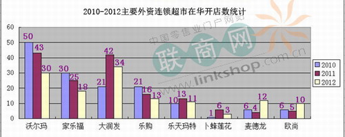 2012�Ї����ۘI(y��)ʮ�����¼�