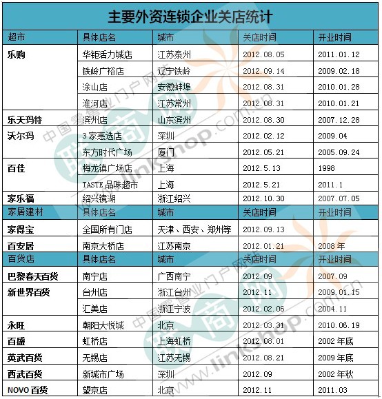 2012���Ї����ۘI(y��)�P(gu��n)���¼����ұP�c