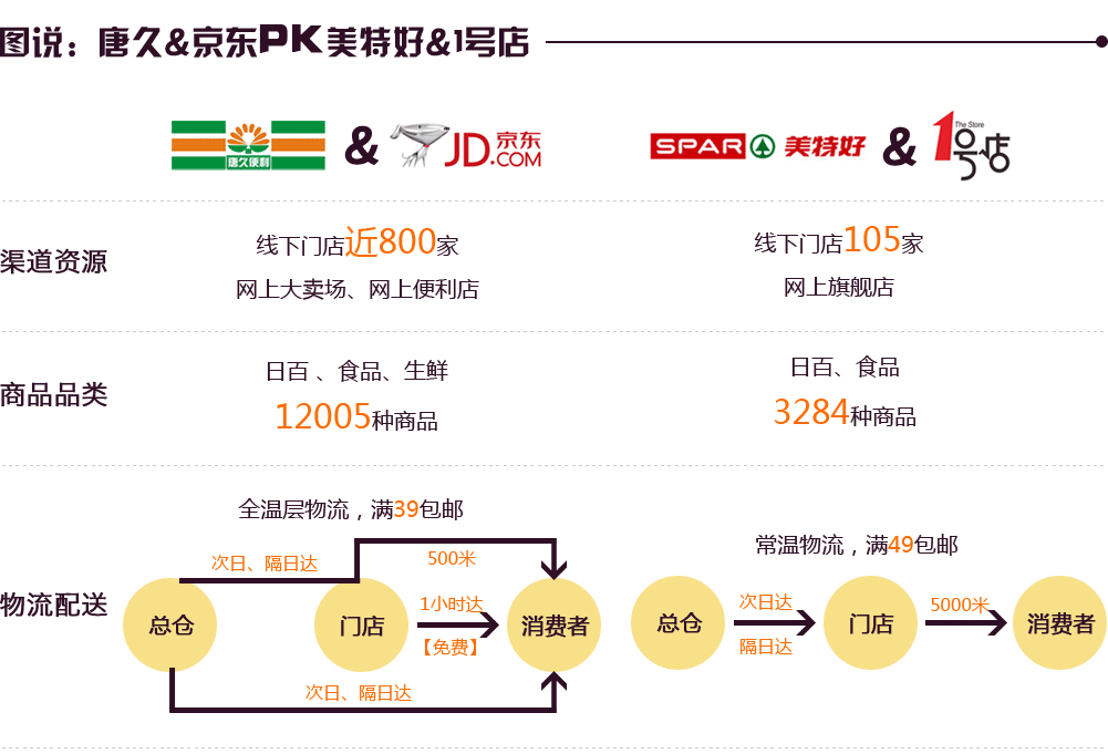 ����ƷO2O���(zh��n)-(li��n)���YӍ