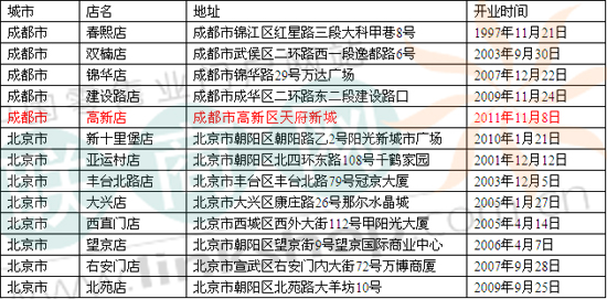 ��(d��)�ң�2011�ձ��������A�����A�T��P�c(di��n)�y(t��ng)Ӌ(j��)