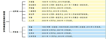 ����ʯ���f�����ۘI(y��)���^���Σ���Ϣ��(l��i)Դ���½����^���(b��o)��