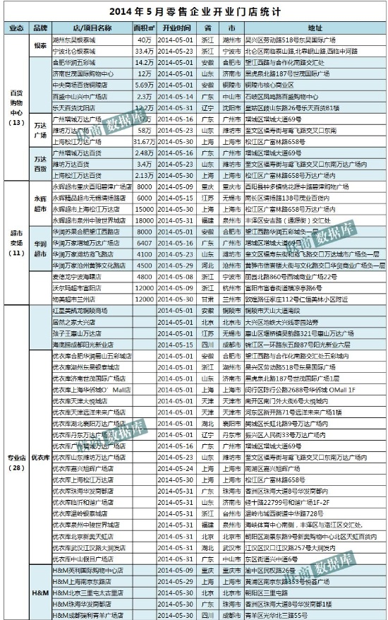 (li��n)�̾W(w��ng)2014��5��������I(y��)�_�I(y��)�ӑB(t��i)