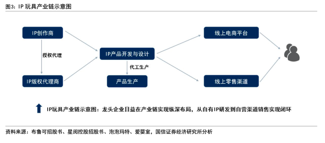 �Dʾ, �ı�

�������Ԅ�(d��ng)����