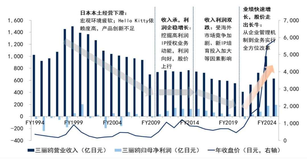 �D��

�жȿ��Ŷ��������Ԅ�(d��ng)����