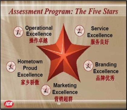 IGA�����ǡ��T���u(p��ng)��ϵ�y(t��ng)
