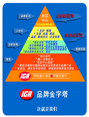 IGA��Ʒ�Ƴ��Z